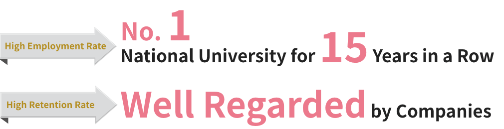 High Employment Rate, No. 1 National University for 15 Years in a Row　 | High Retention Rate, Well Regarded by Companies